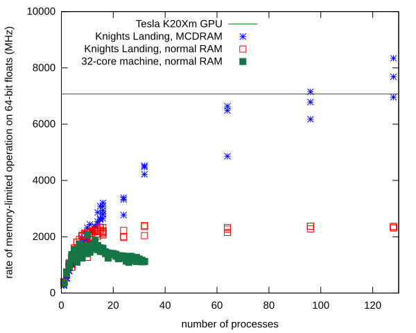 event_rate_knl.png