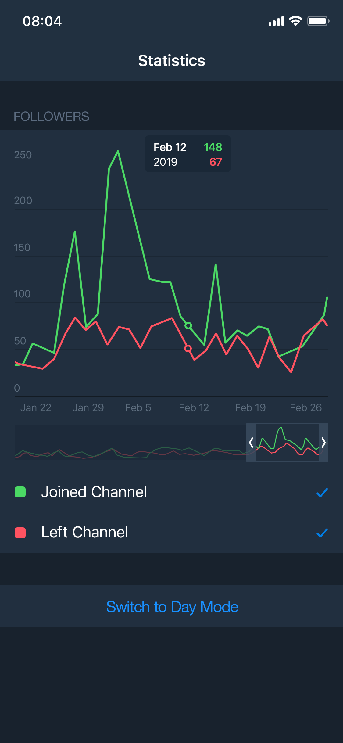 iOS_Chart_Night.png