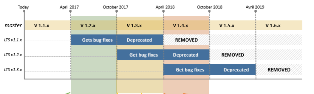 lts_branches.png