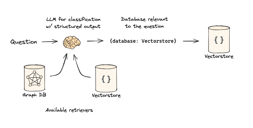 s-routing.png