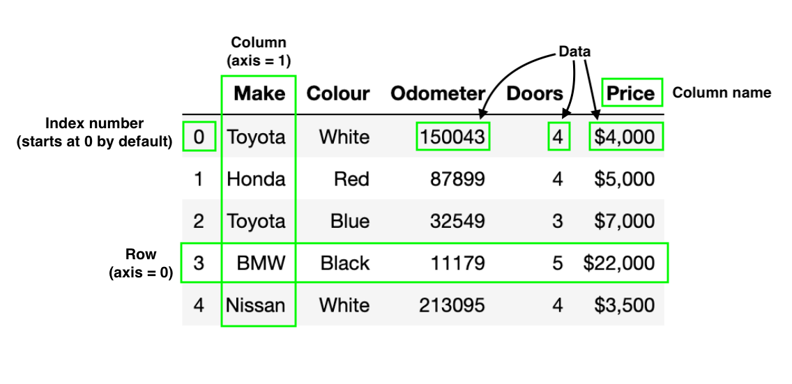 pandas-dataframe-anatomy.png