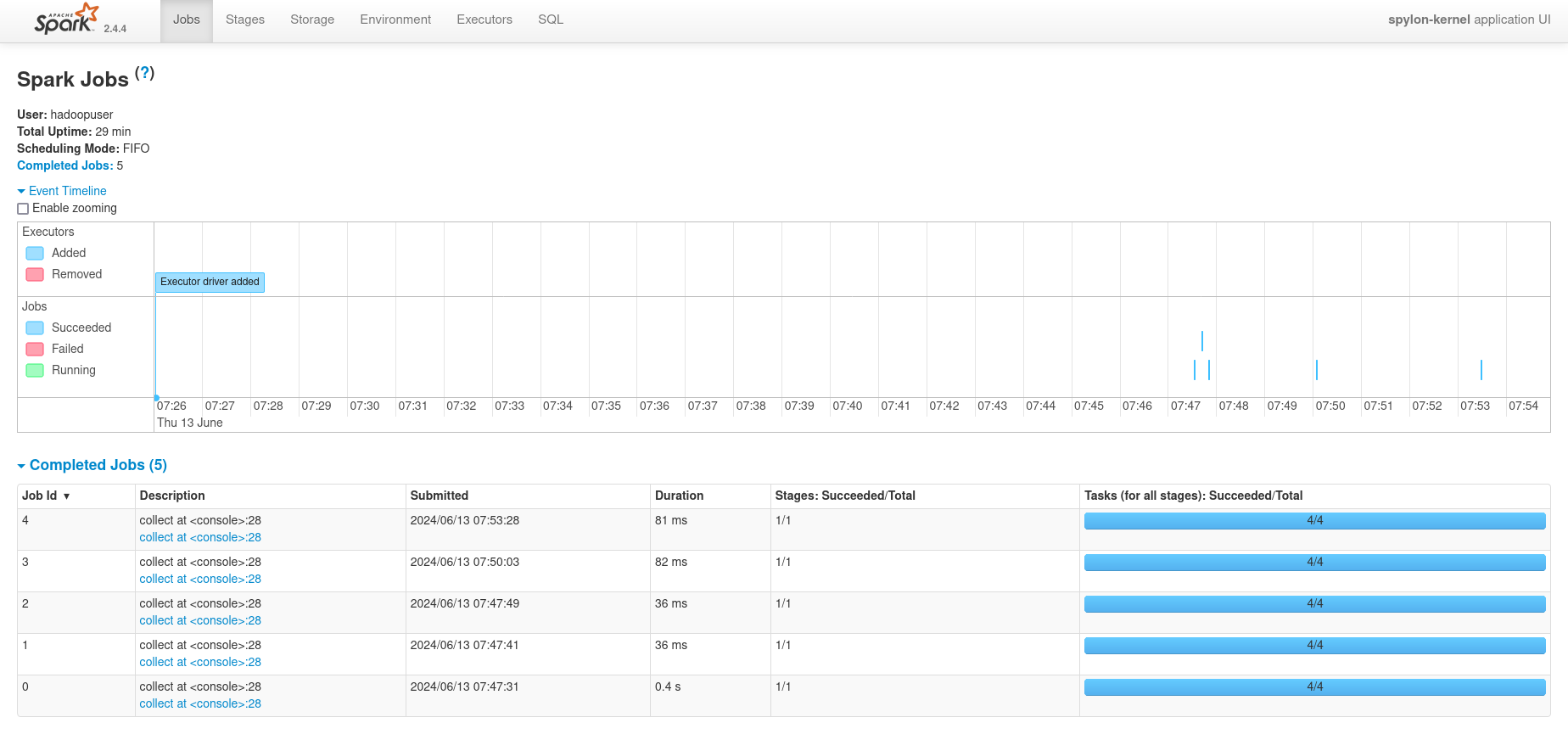 Screenshot 2024-06-13 at 08-47-08 spylon-kernel - Spark Jobs.png