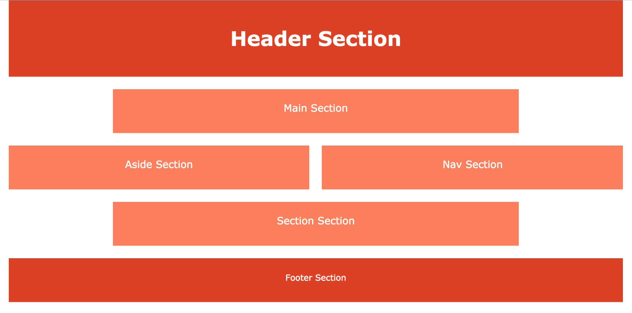 3.1.2-grid-lines-grid-column-start-end-web-layout.png