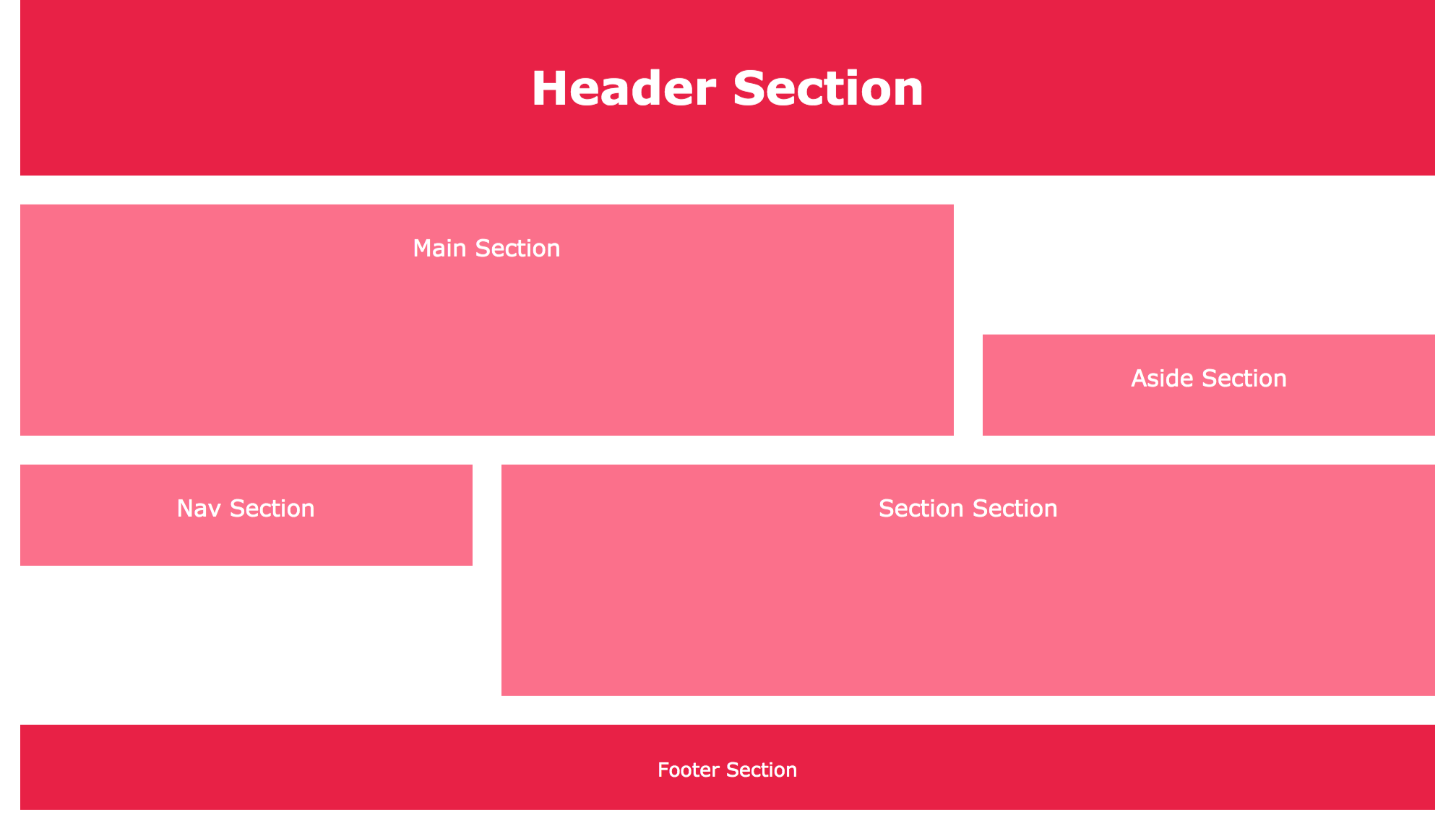 3.2.1.2-grid-lines-grid-row-start-end-web-layout.png