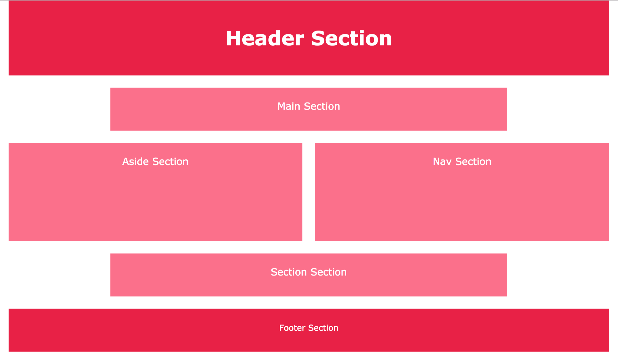 3.2.2.1-grid-lines-grid-row-start-end-web-layout.png