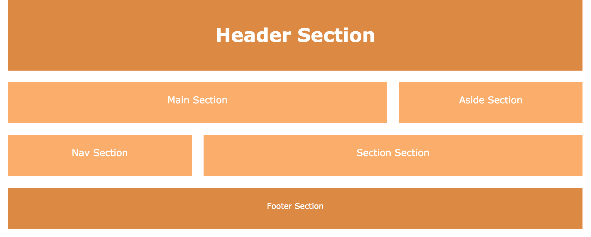 3.3.1-grid-lines-grid-column-layout.png