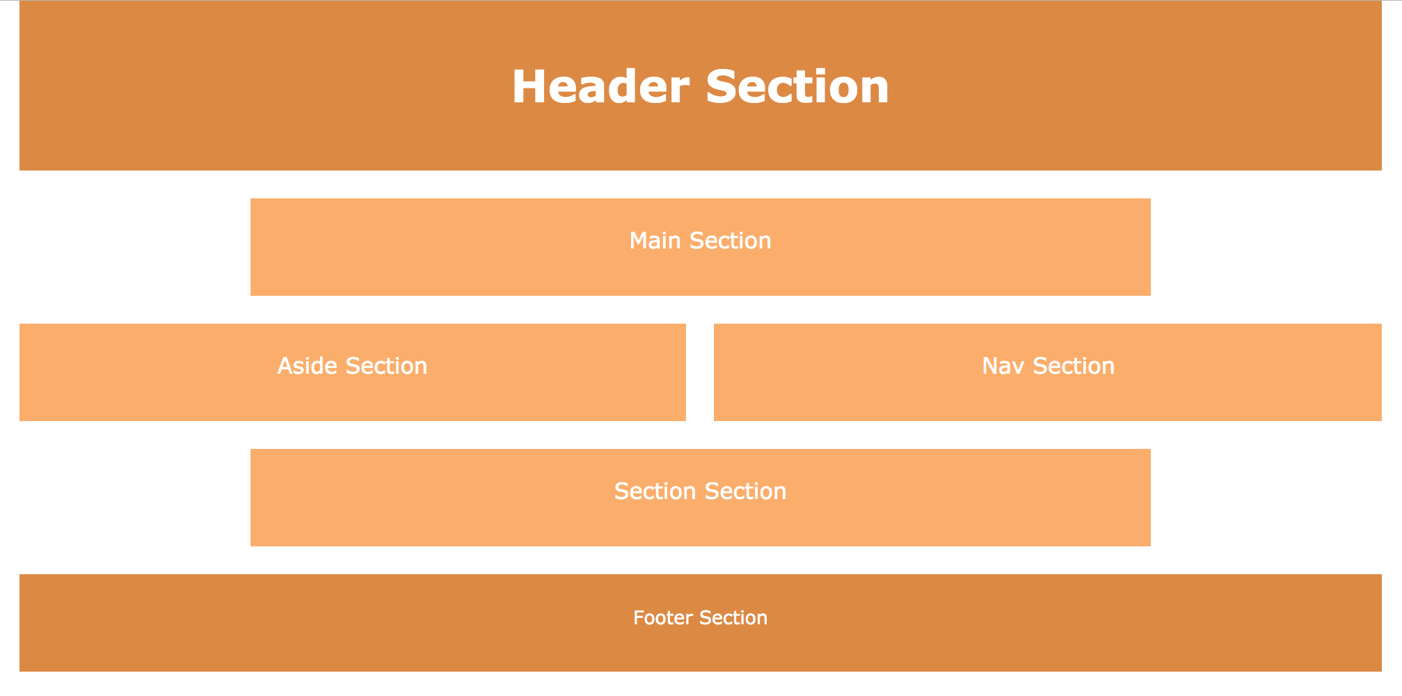 3.3.2-grid-lines-grid-column-layout.png