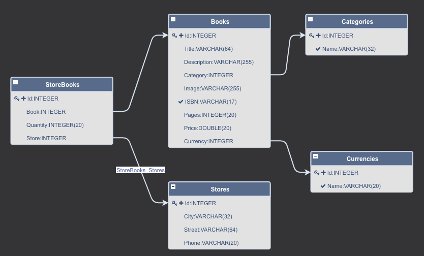 entity-data-model.png