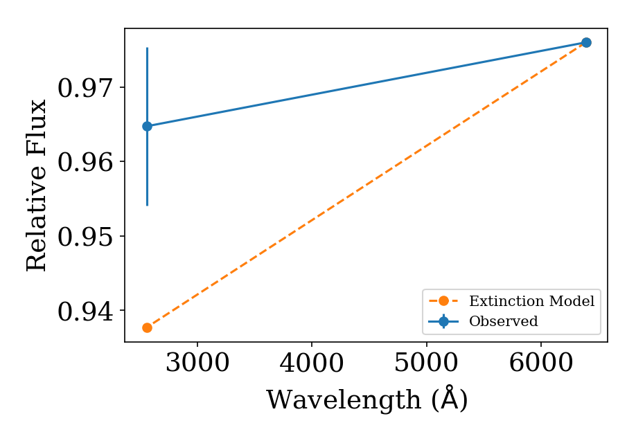 KIC8462852_extinction_model.png