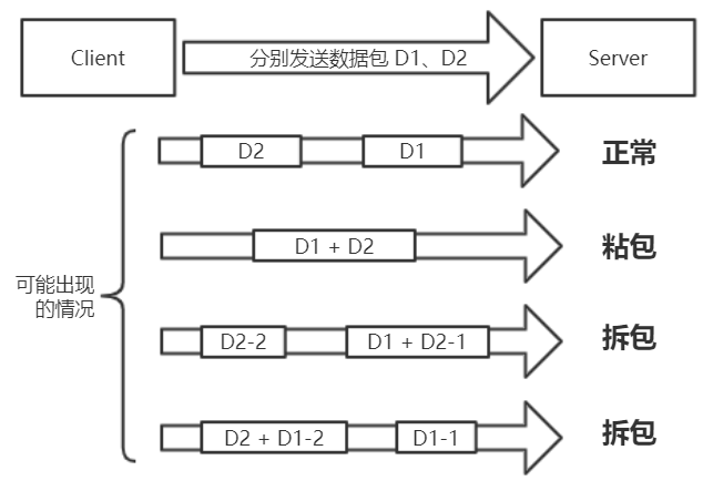 TCP粘包拆包问题.png