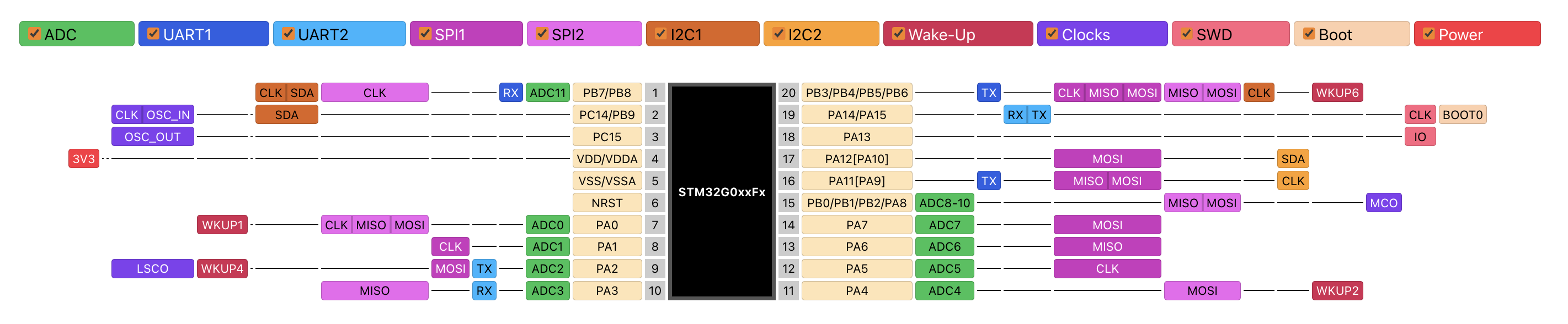 stm32g0xx-pinout.png