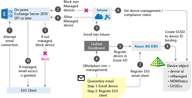 ca-intune-common-ways-1.png