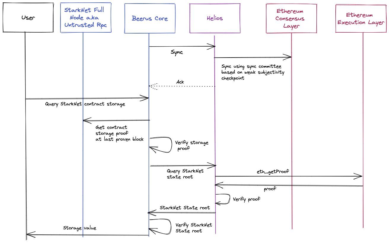 query-contract-storage.png