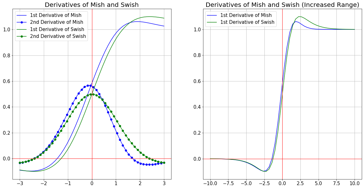 Derivatives.png