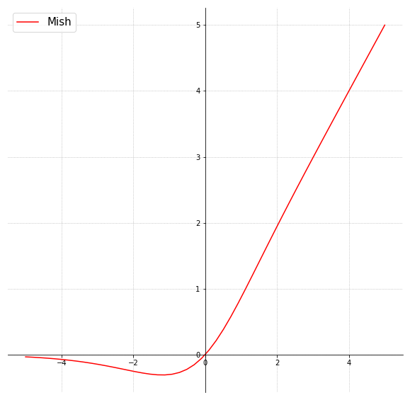 graph_mish.png