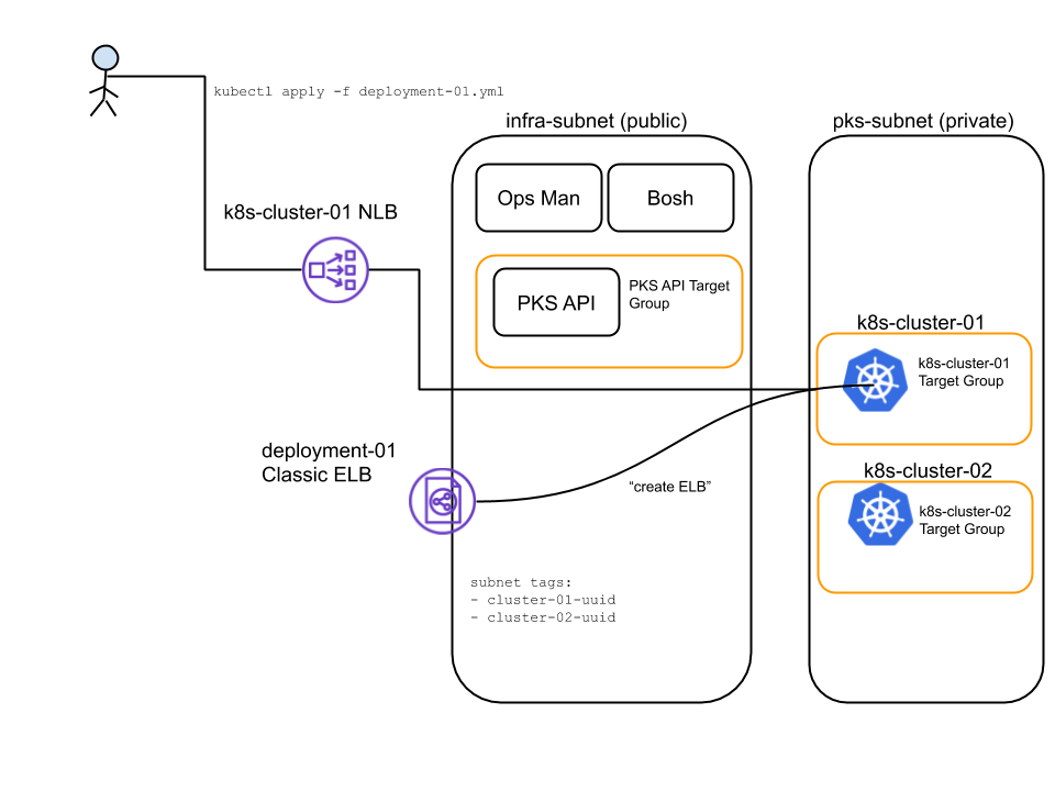 pks-in-aws-exposing-workloads.png