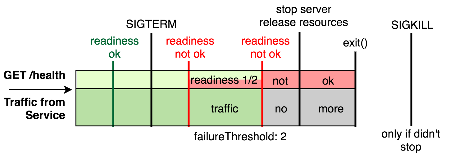 Kubernetes-graceful-shutdown-flowchart.png