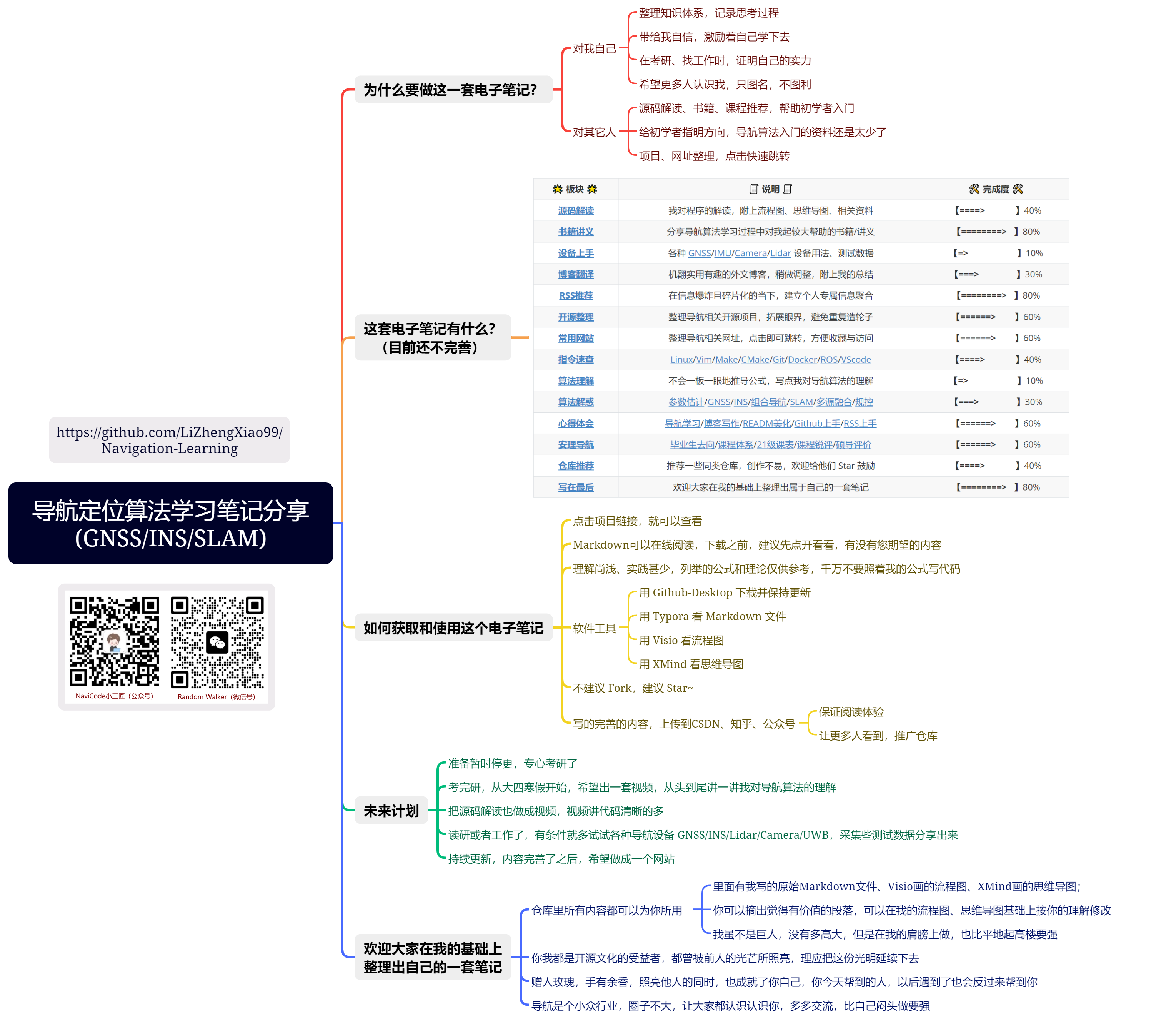 导航定位算法学习笔记分享.png