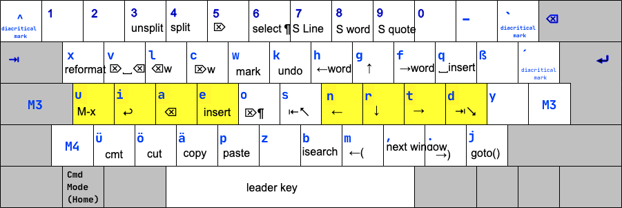 xah_fly_keys_neo2_layout_2020-11-06.png