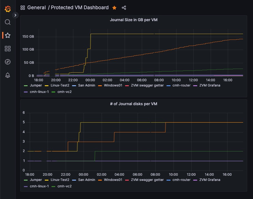 protected-vms.jpg