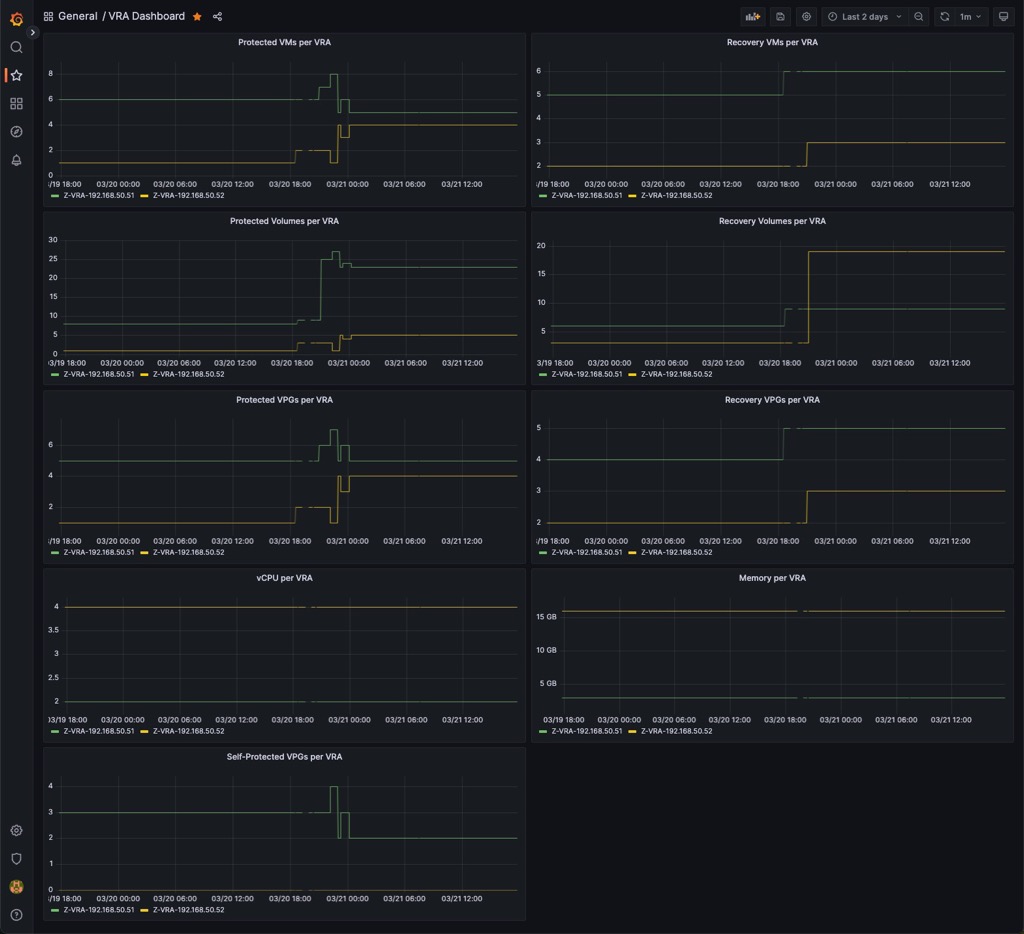 vra-dashboard.jpg