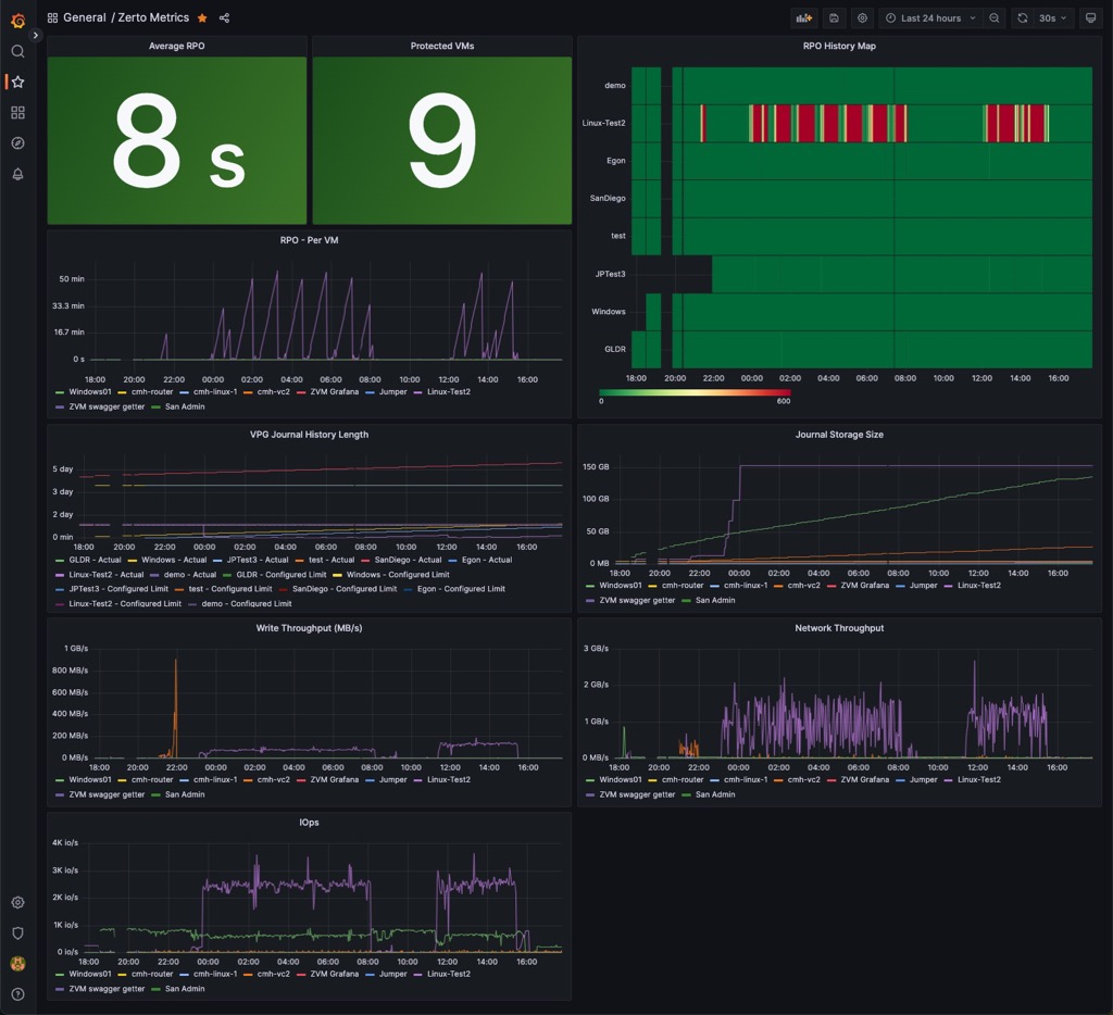 zerto-metrics.jpg