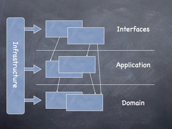 DDD_architecture.jpg