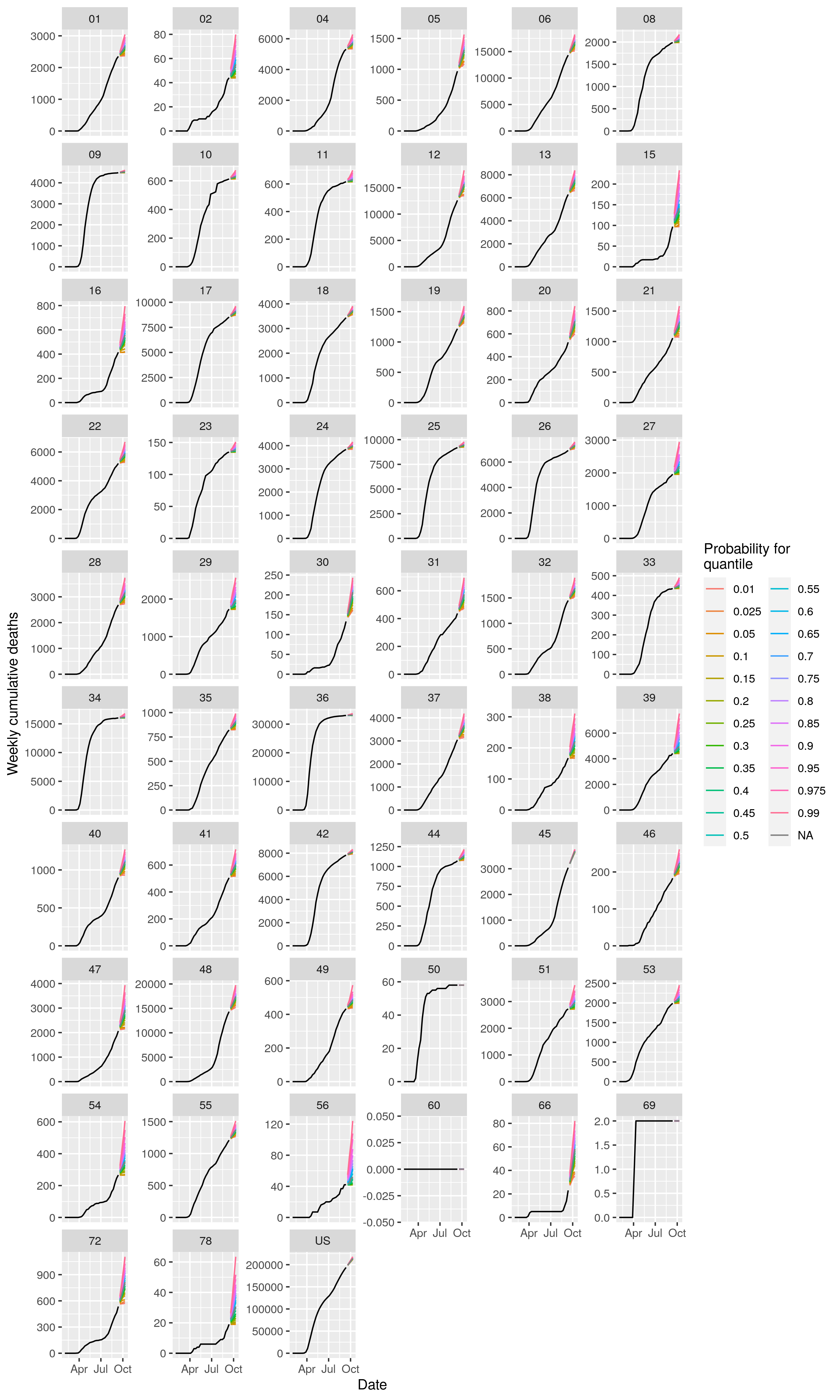 fdt2020-09-13-ddt2020-09-13-cum-death-forecasts.png