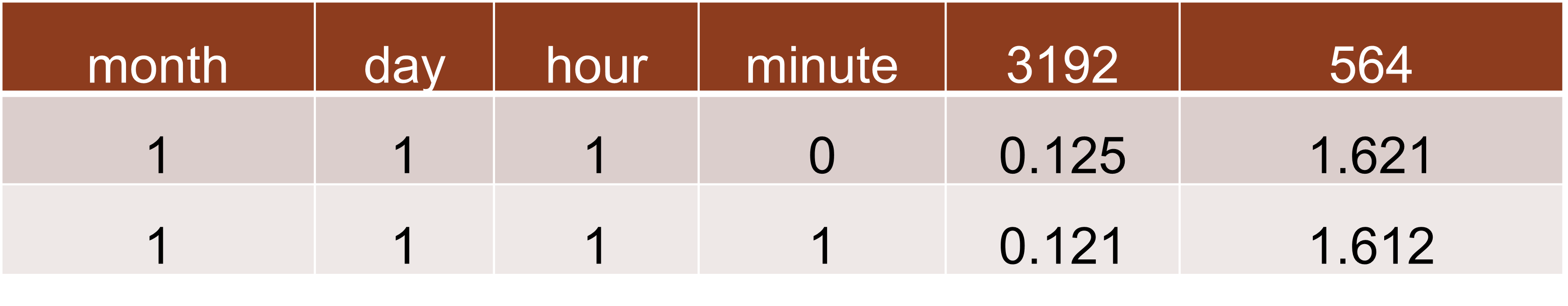 baseload_data_proto.png