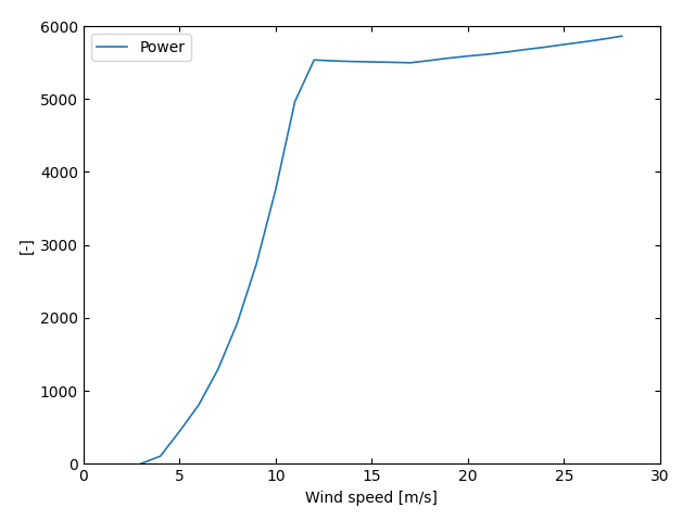 BEMSteady-PerformanceCurve.png