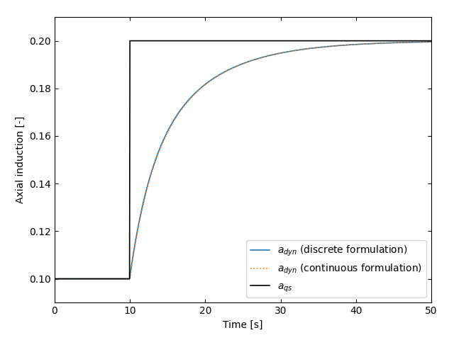 DynamicInflow(Oye)-InductionStep.png