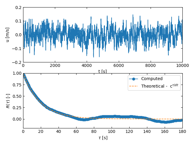 Signal-CorrelationCoefficient.png