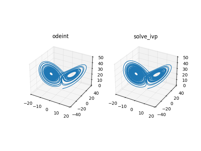 System-LorenzAttractor.png