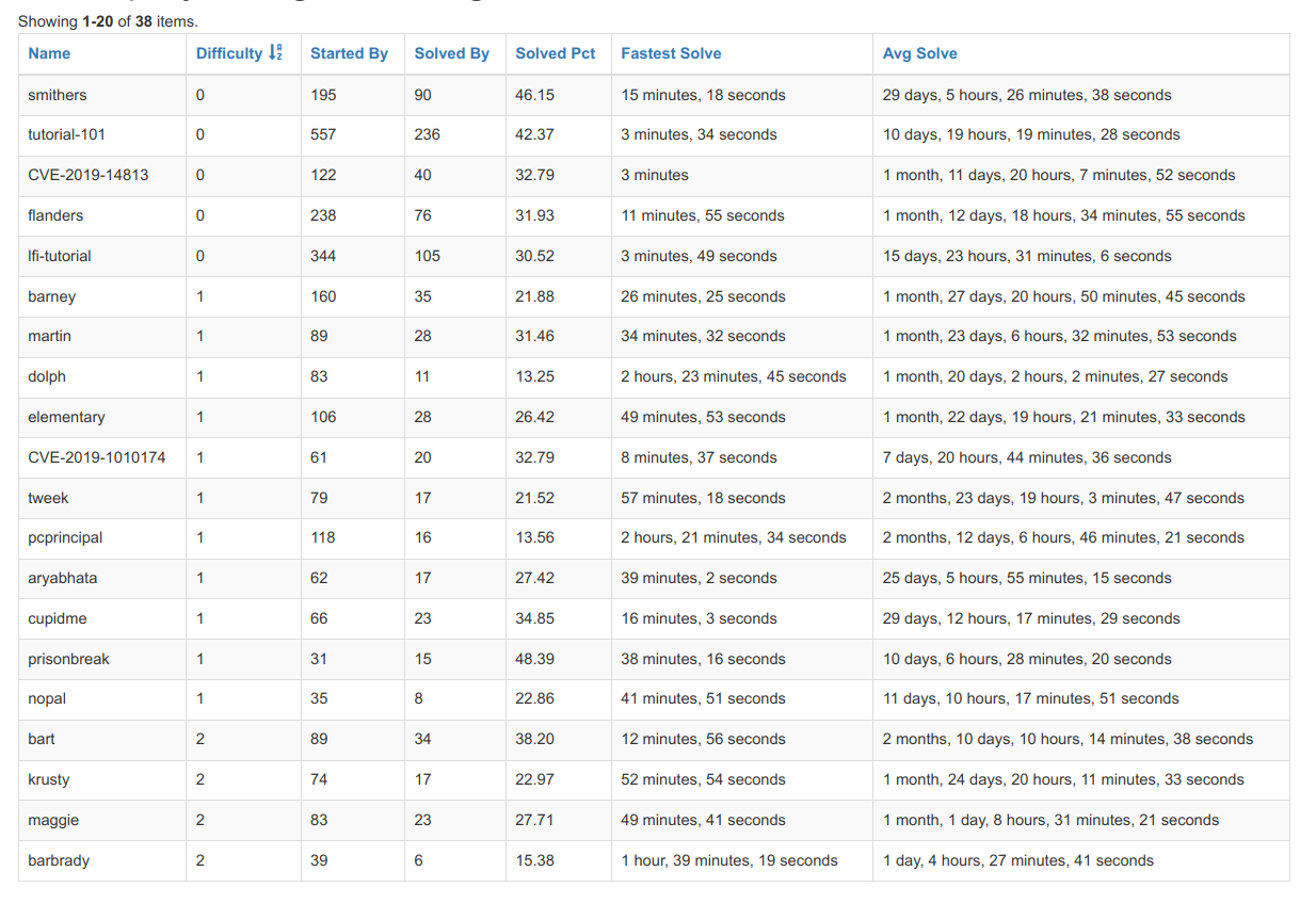 target-averages.png