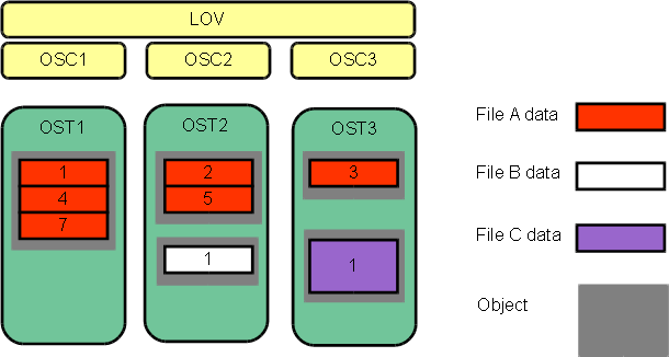 File_Striping.png