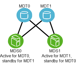 MDTs_Failover.png