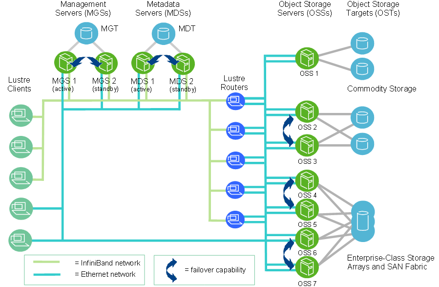 Scaled_Cluster.png