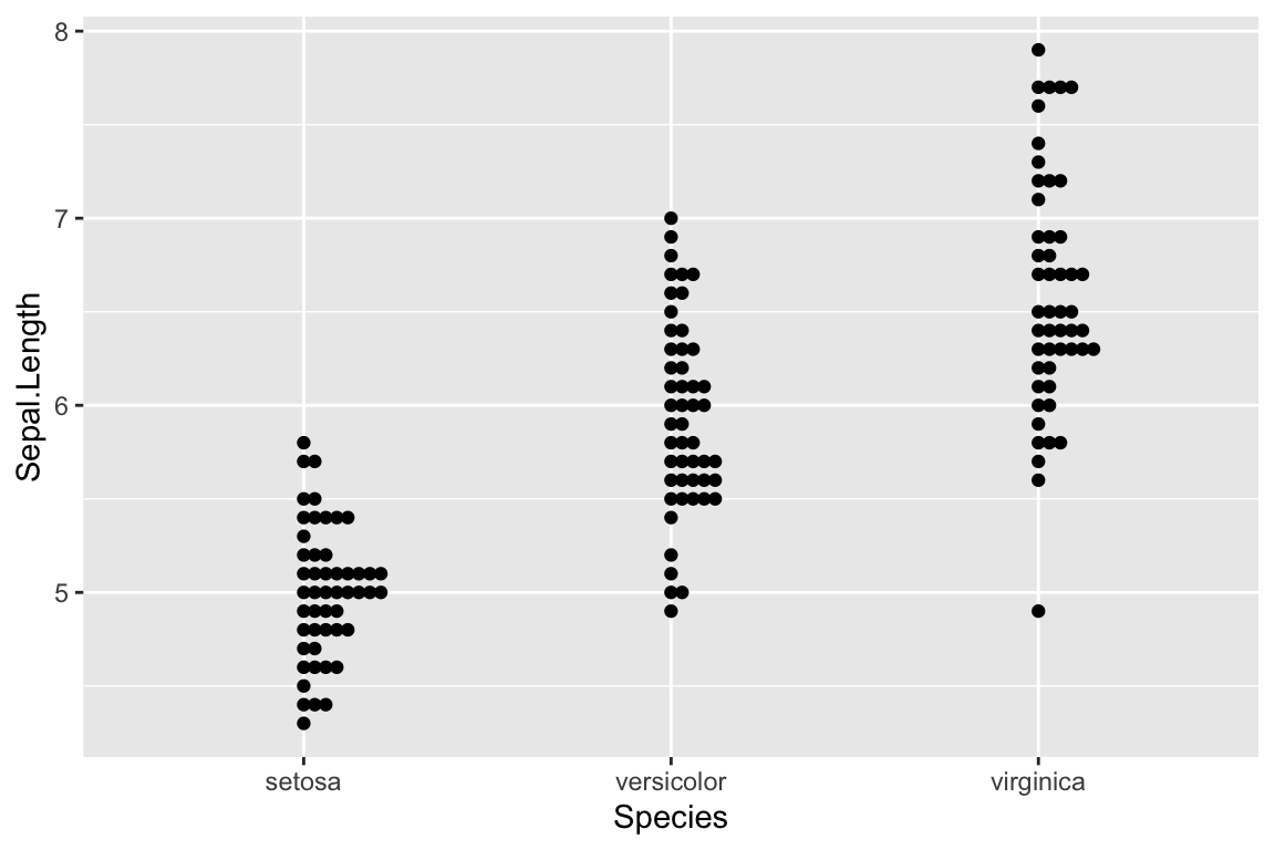 ggplot2-beeswarm-2.png