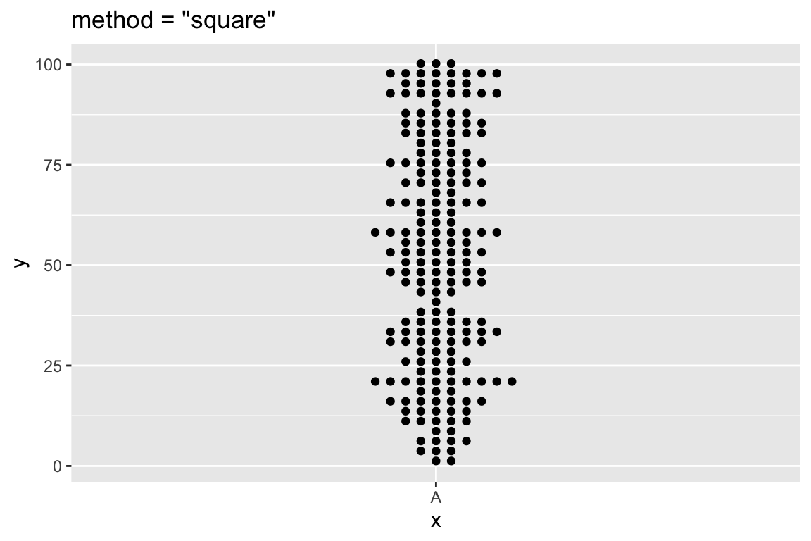 ggplot2-beeswarm-alt-4.png