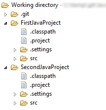 Image:EGit-0.12-SetupRepo-RepoStructureTwoProjects.jpg