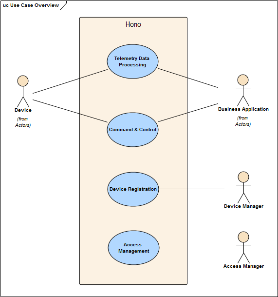 Use Case Overview