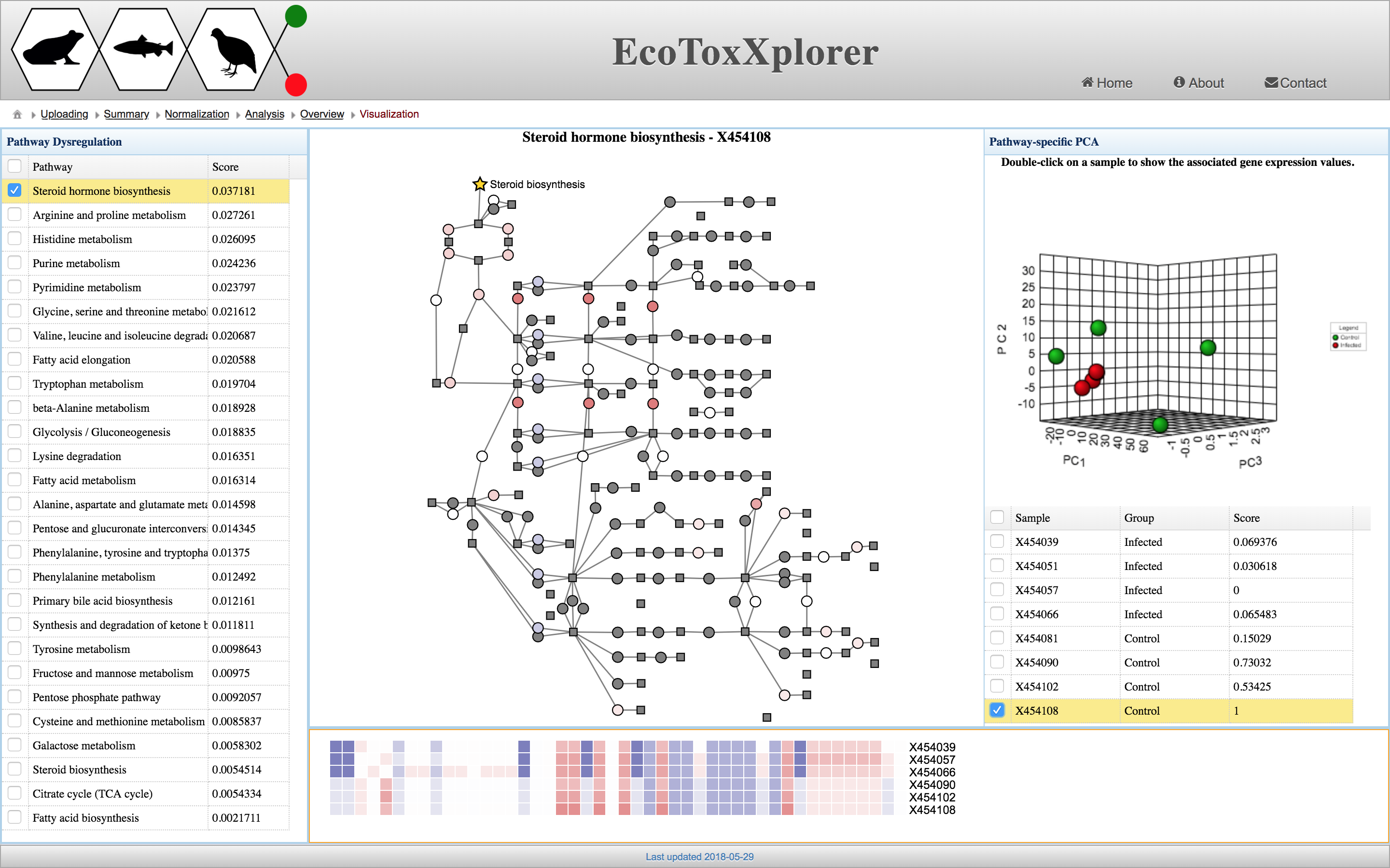 RNAseq_pathway_dysregulation.png