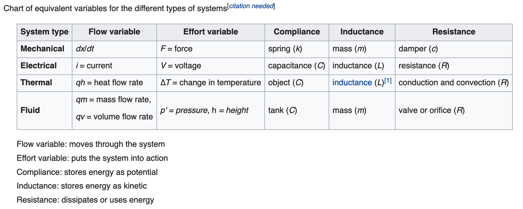 table-of-analogies.jpg