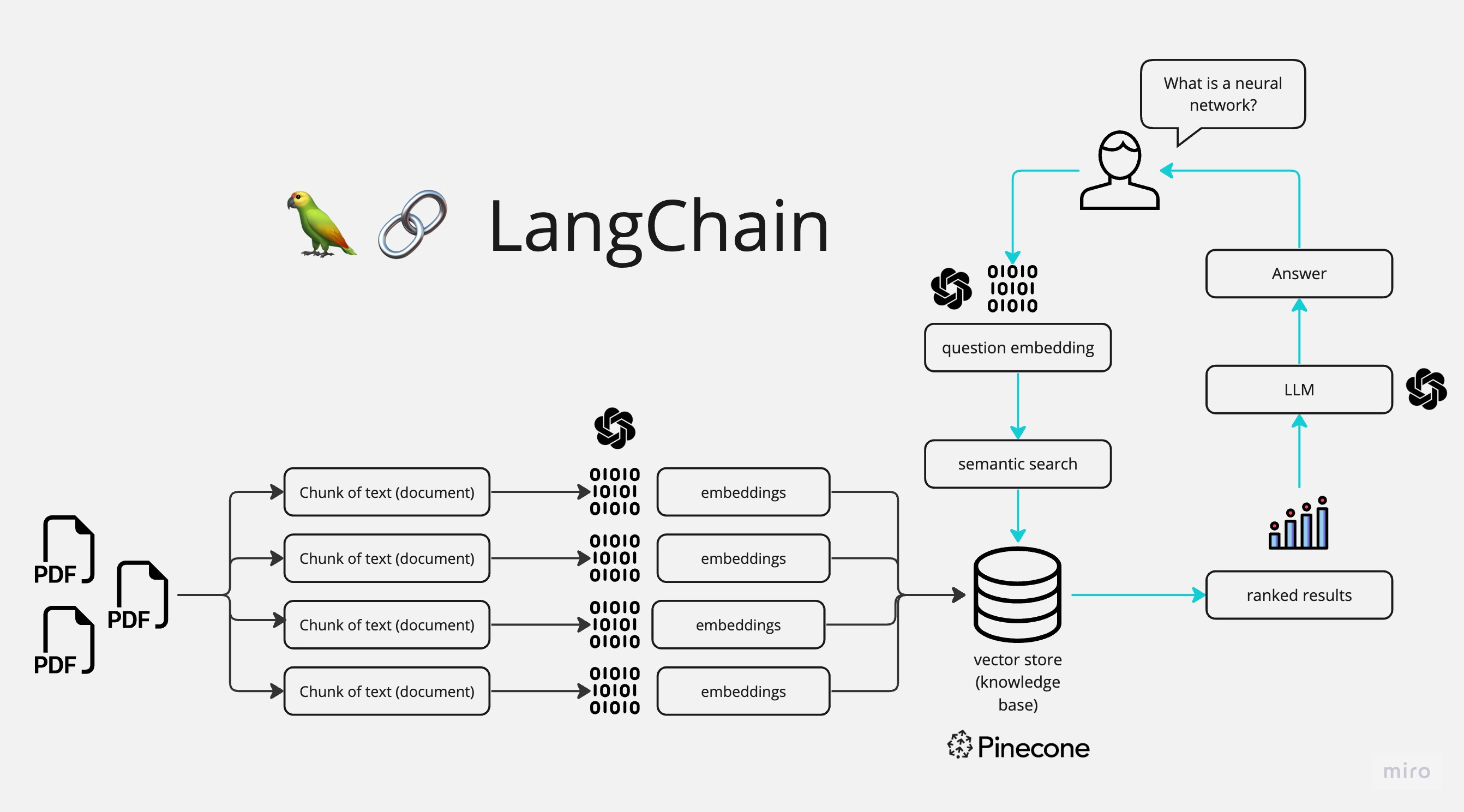 PDF-LangChain.jpg