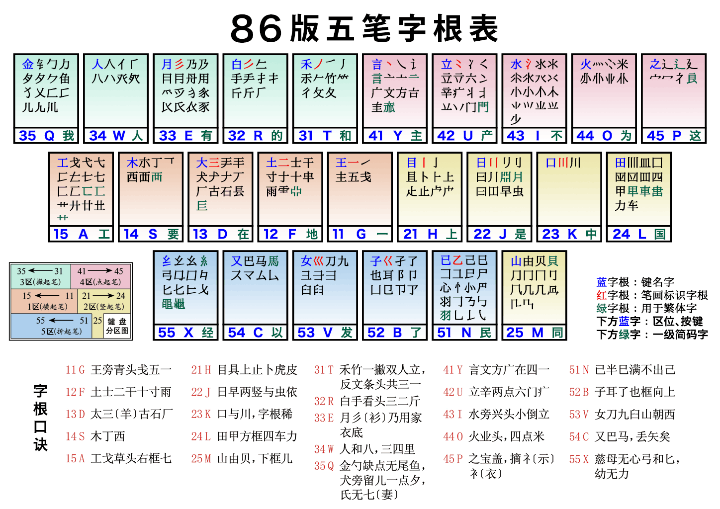 86五笔字根.png