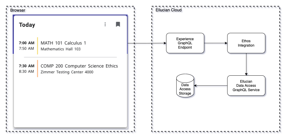 Todays-Classes-Experience-GraphQL-Proxy.png