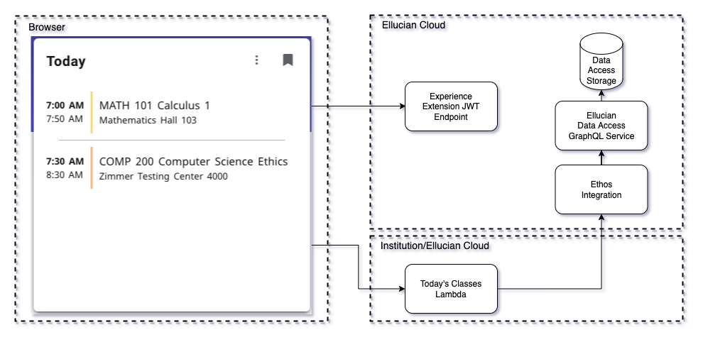 Todays-Classes-Lambda.png