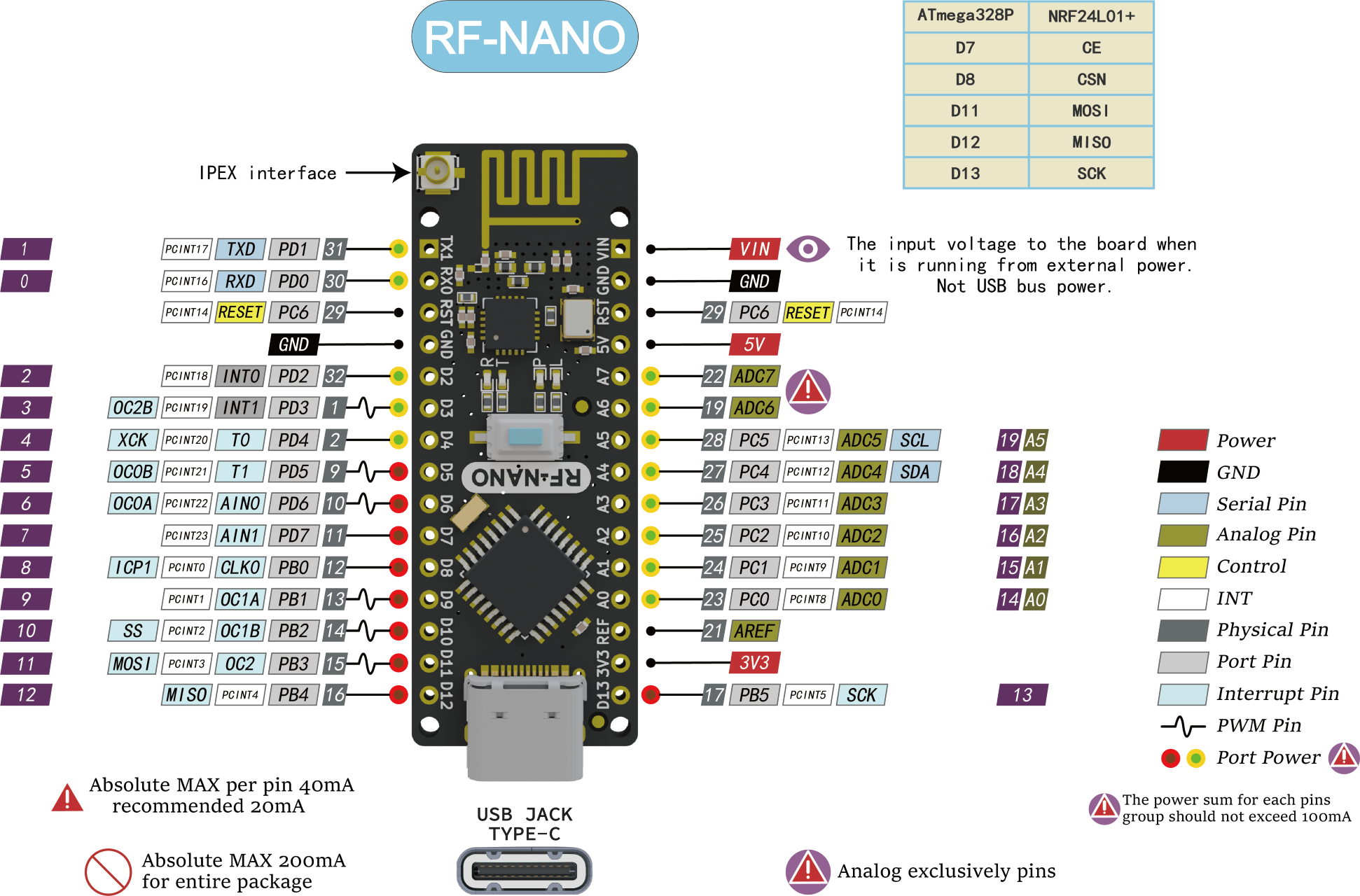 rf-nano_pinout.png