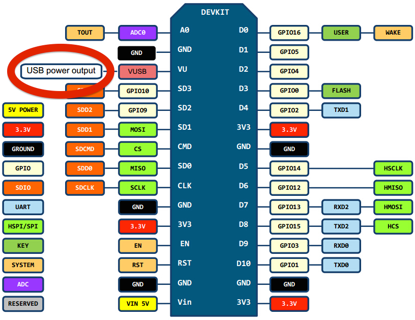 esp8266lolin.jpg