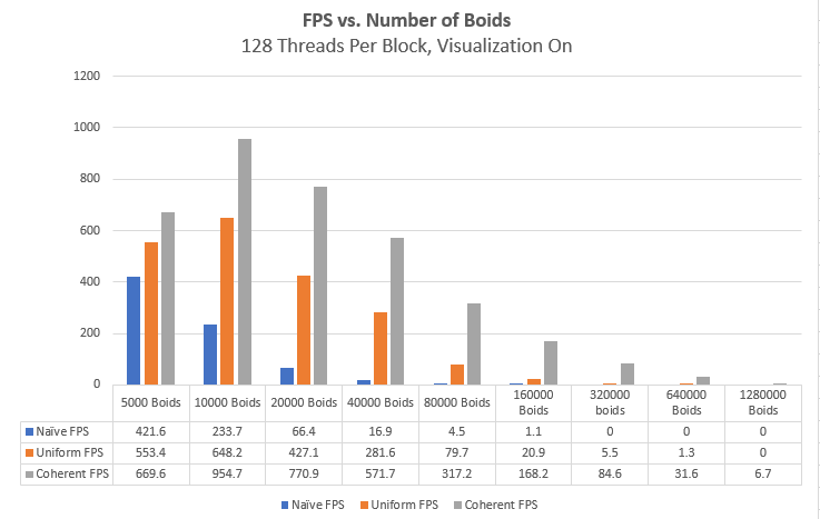 FPS_vs_numBoids.PNG